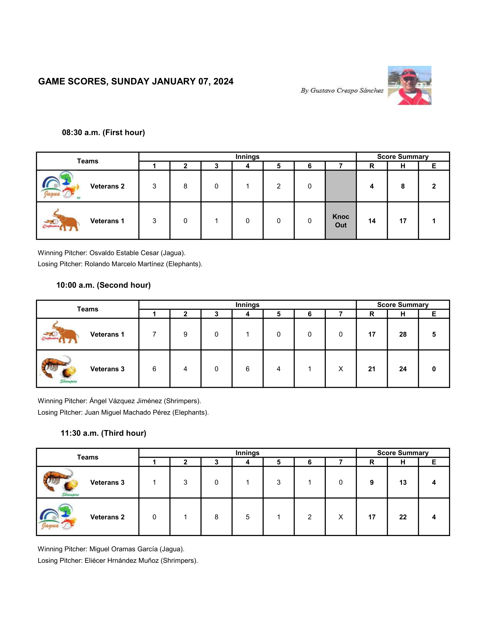 game scores Softbol Veteranos Season 10 Week 1