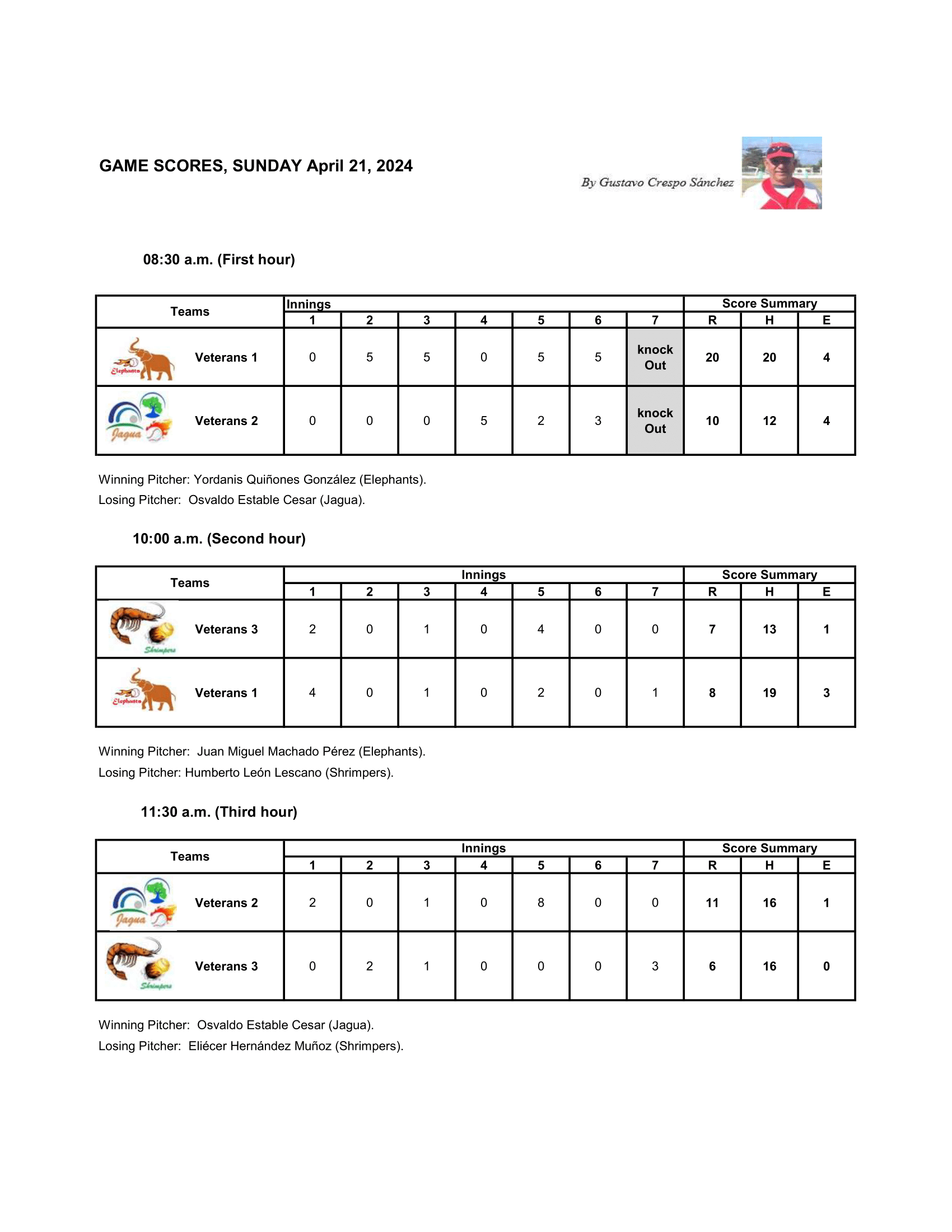Softbol Veteranos Season 11 Week 15 -Scores