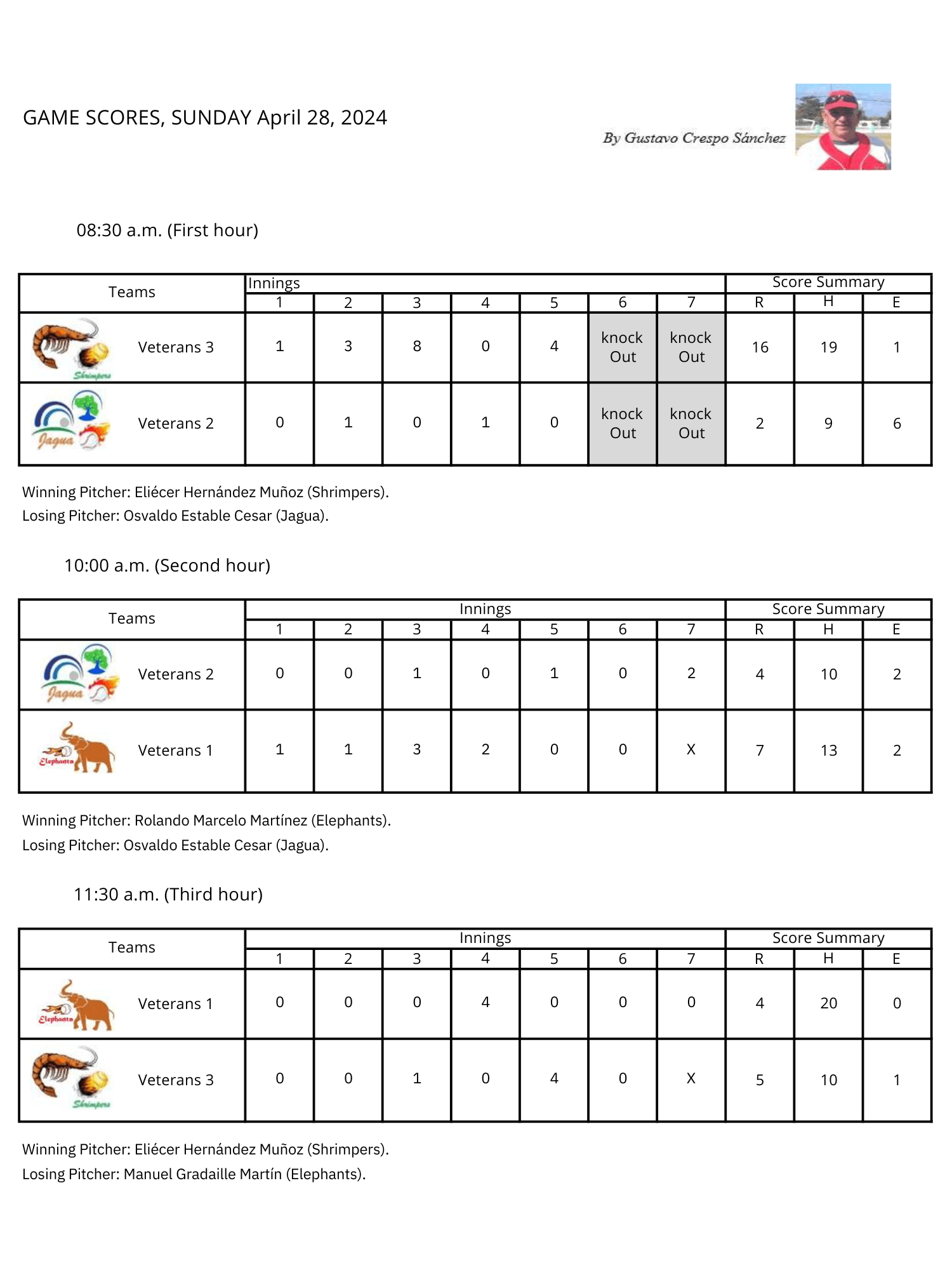 Softbol Veteranos Season 11 Week 16 -Scores