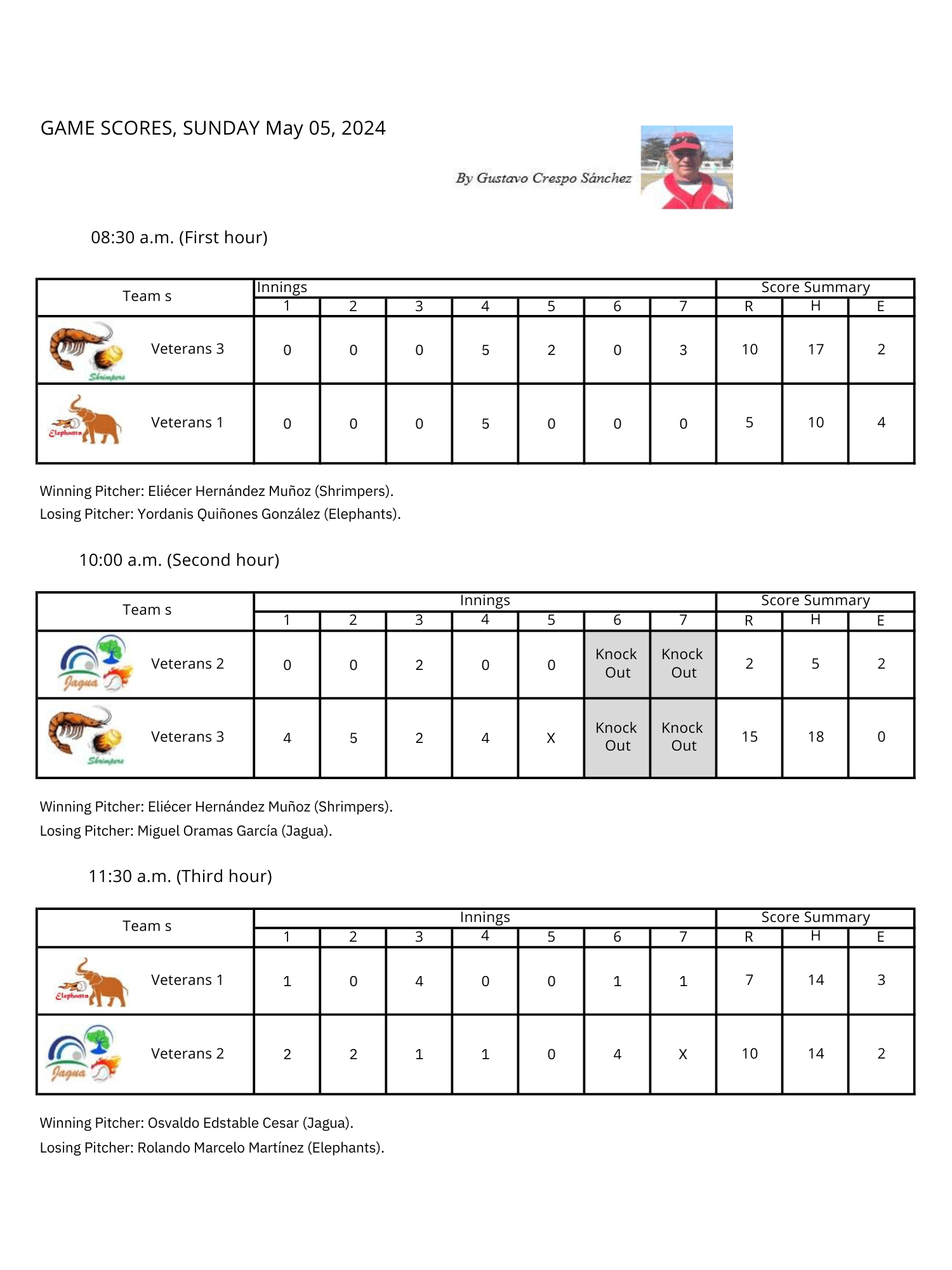 Softbol Veteranos Season 11 Week 17 -Scores