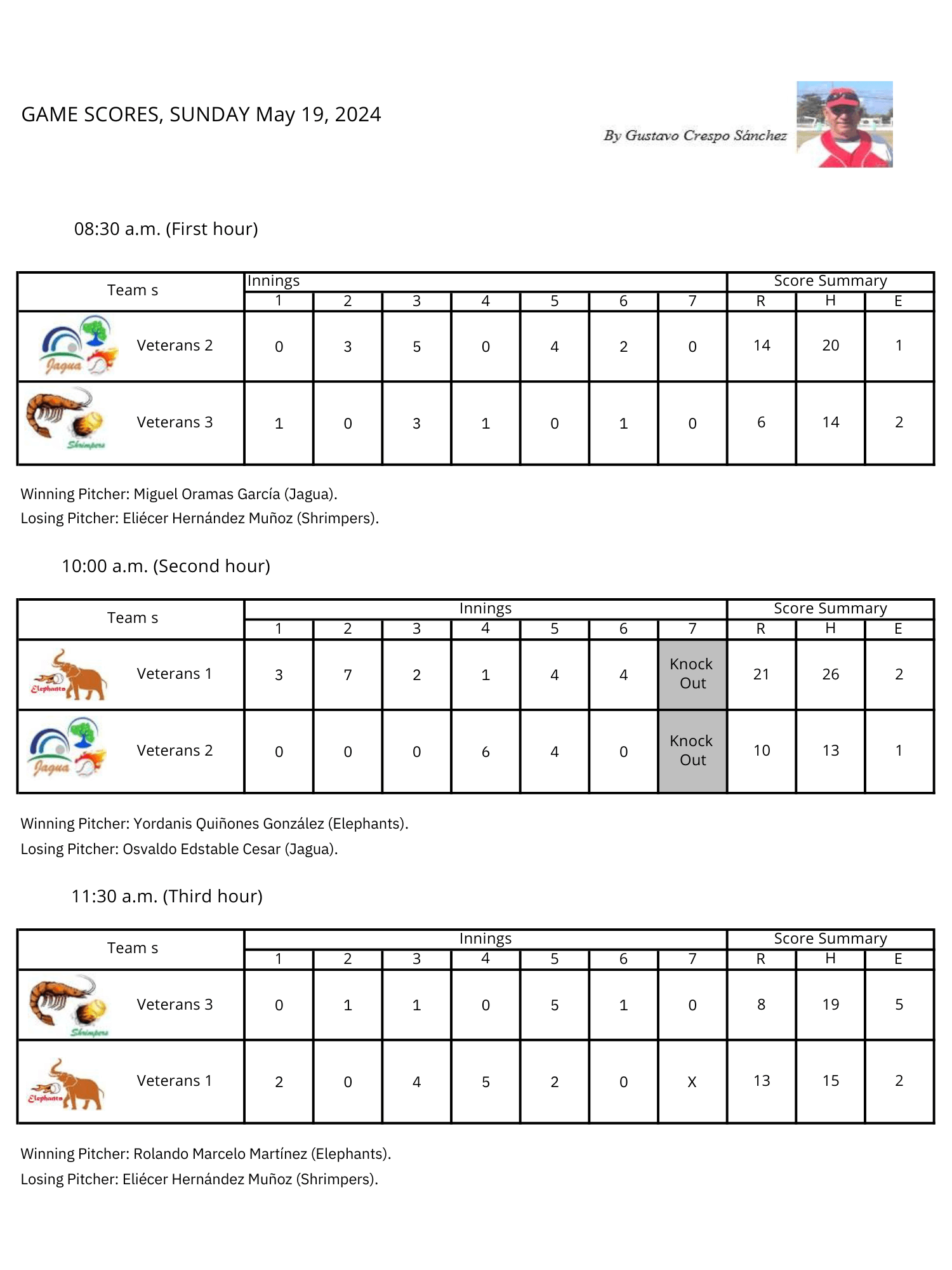 Softbol Veteranos Season 11 Week 18 -Scores