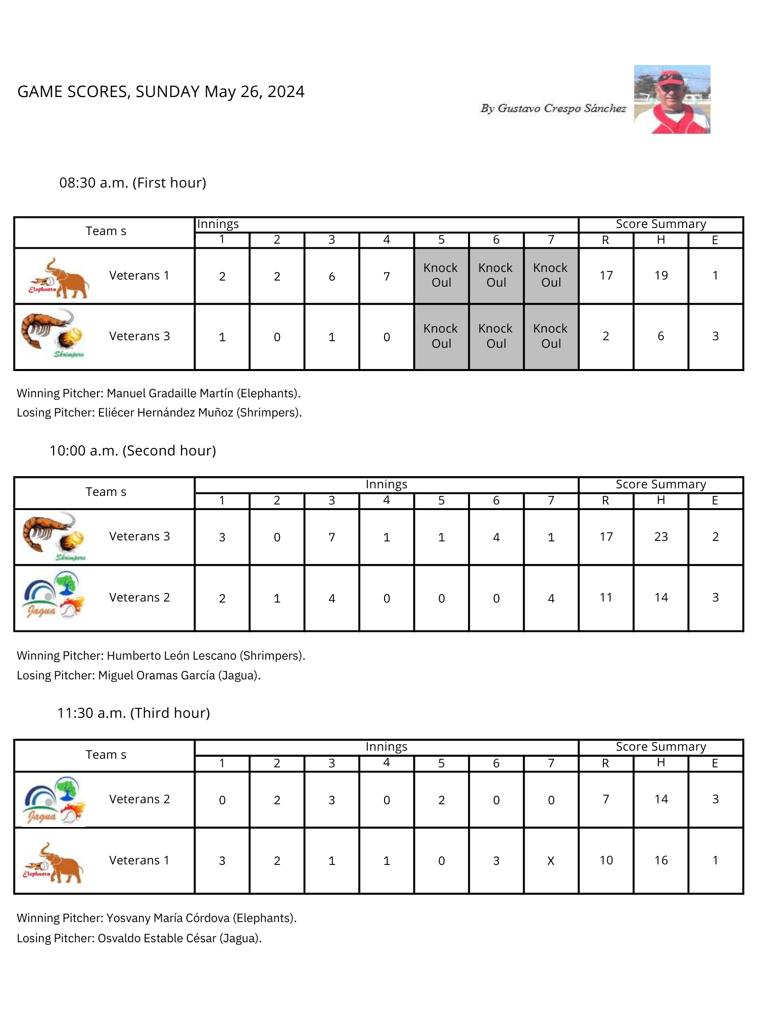 Softbol Veteranos Season 11 Week 19 -Scores