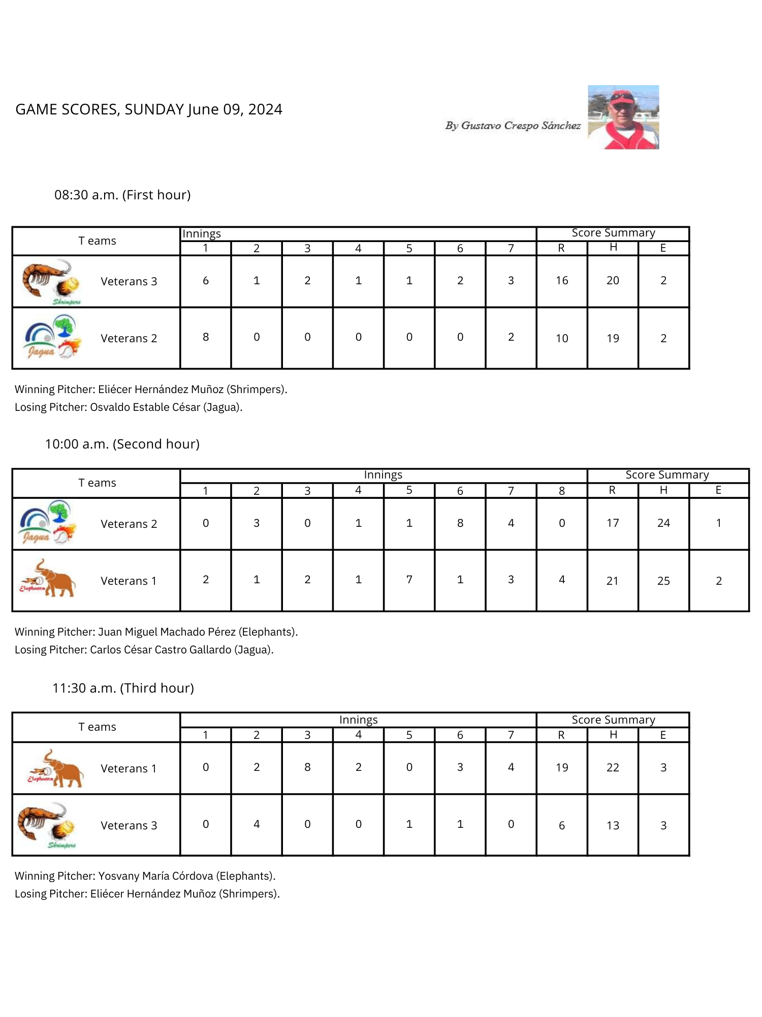 Softbol Veteranos Season 11 Week 21 -Scores