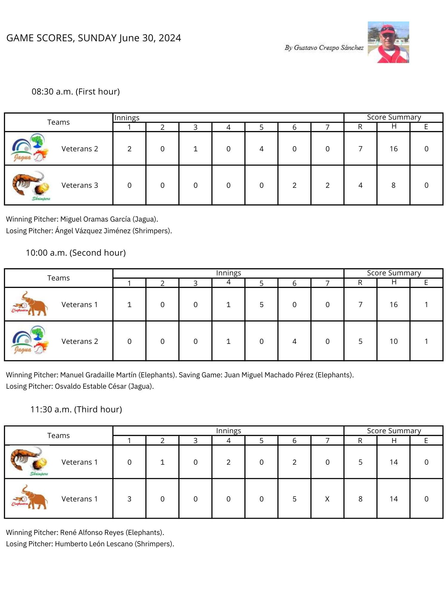 Softbol Veteranos Season 11 Week 22 -Scores