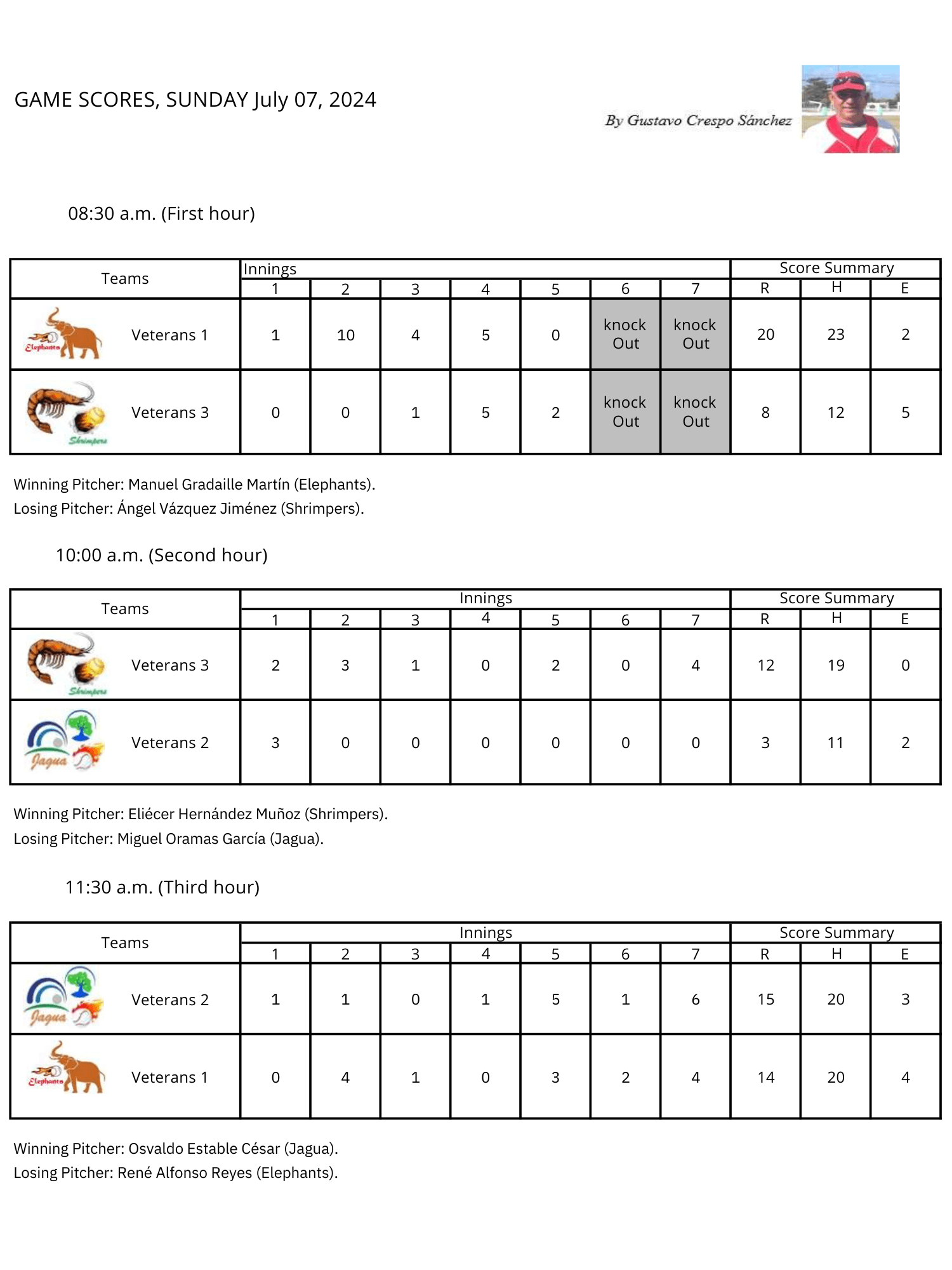 Softbol Veteranos Season 11 Week 23 -Scores