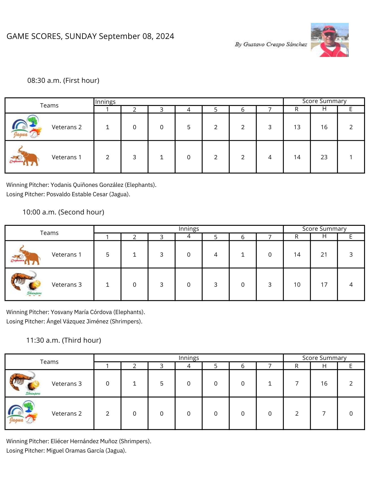 Softbol Veteranos Season 11 Week 27 -Scores