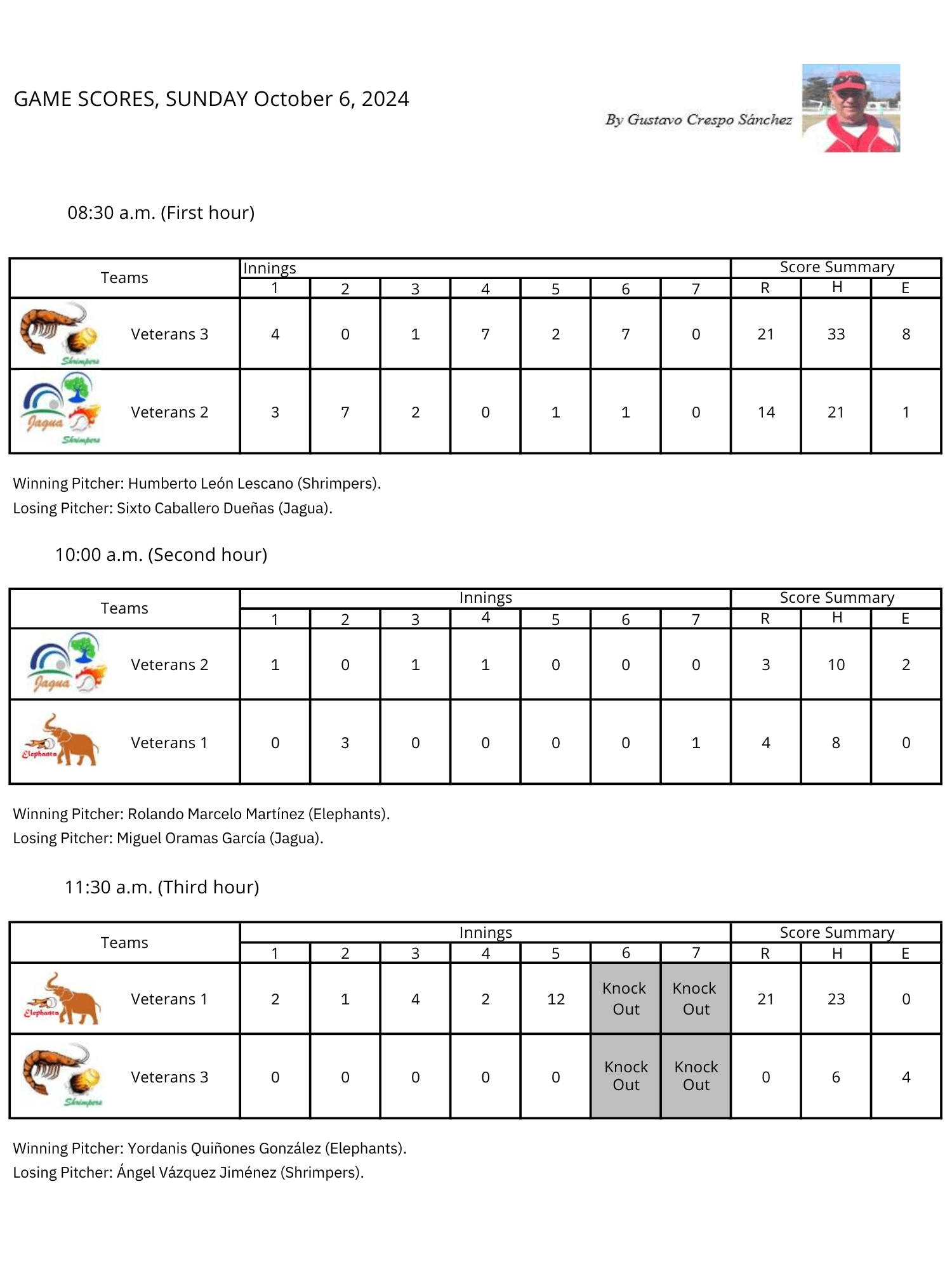 Softbol Veteranos Season 11 Week 29 -Scores