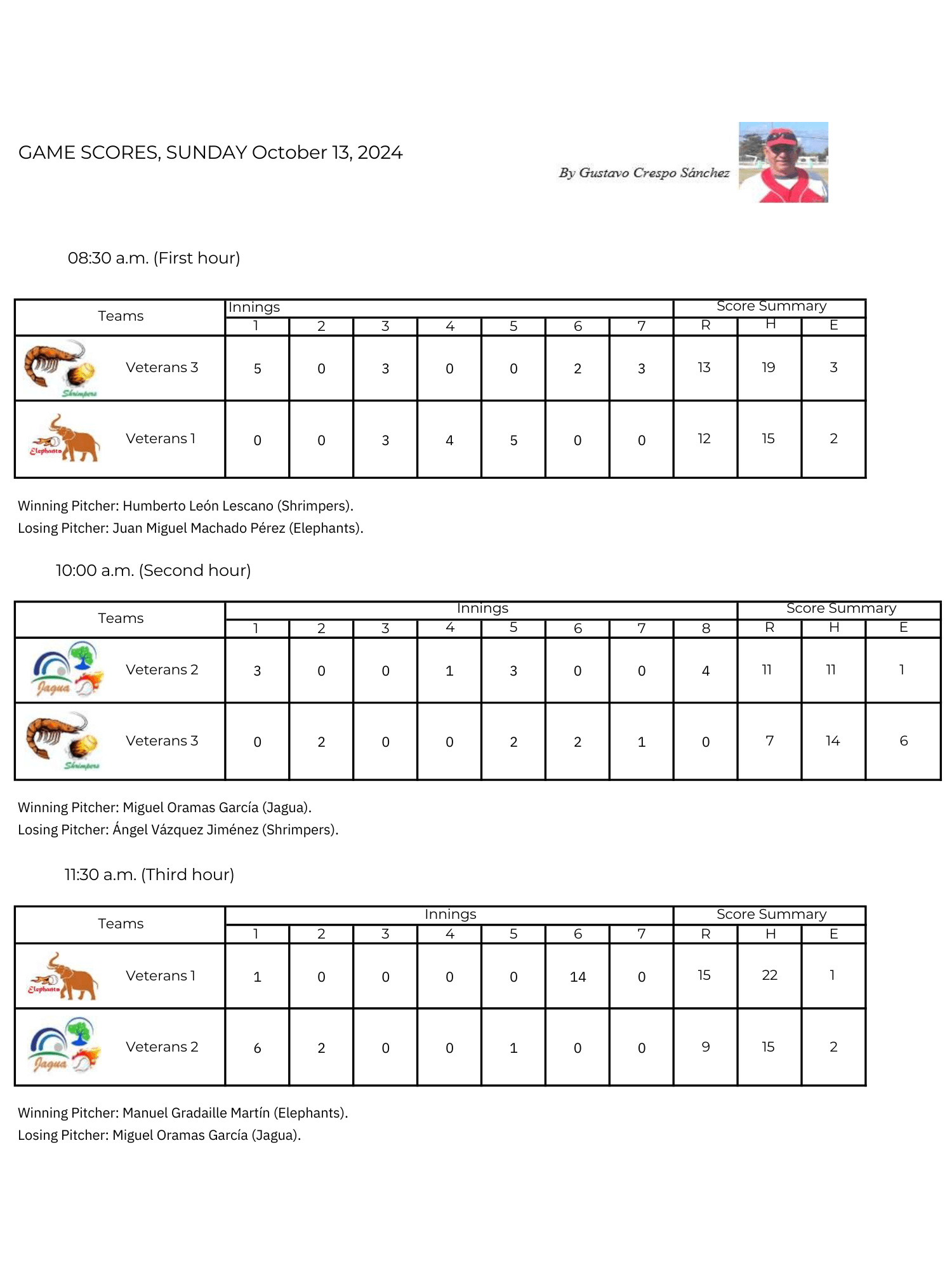 Softbol Veteranos Season 11 Week 30 -Scores