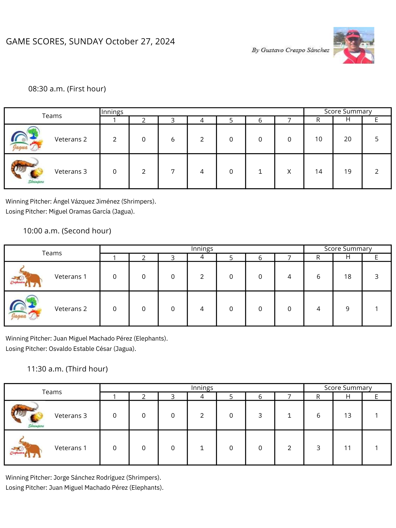 Softbol Veteranos Season 11 Week 31 -Scores