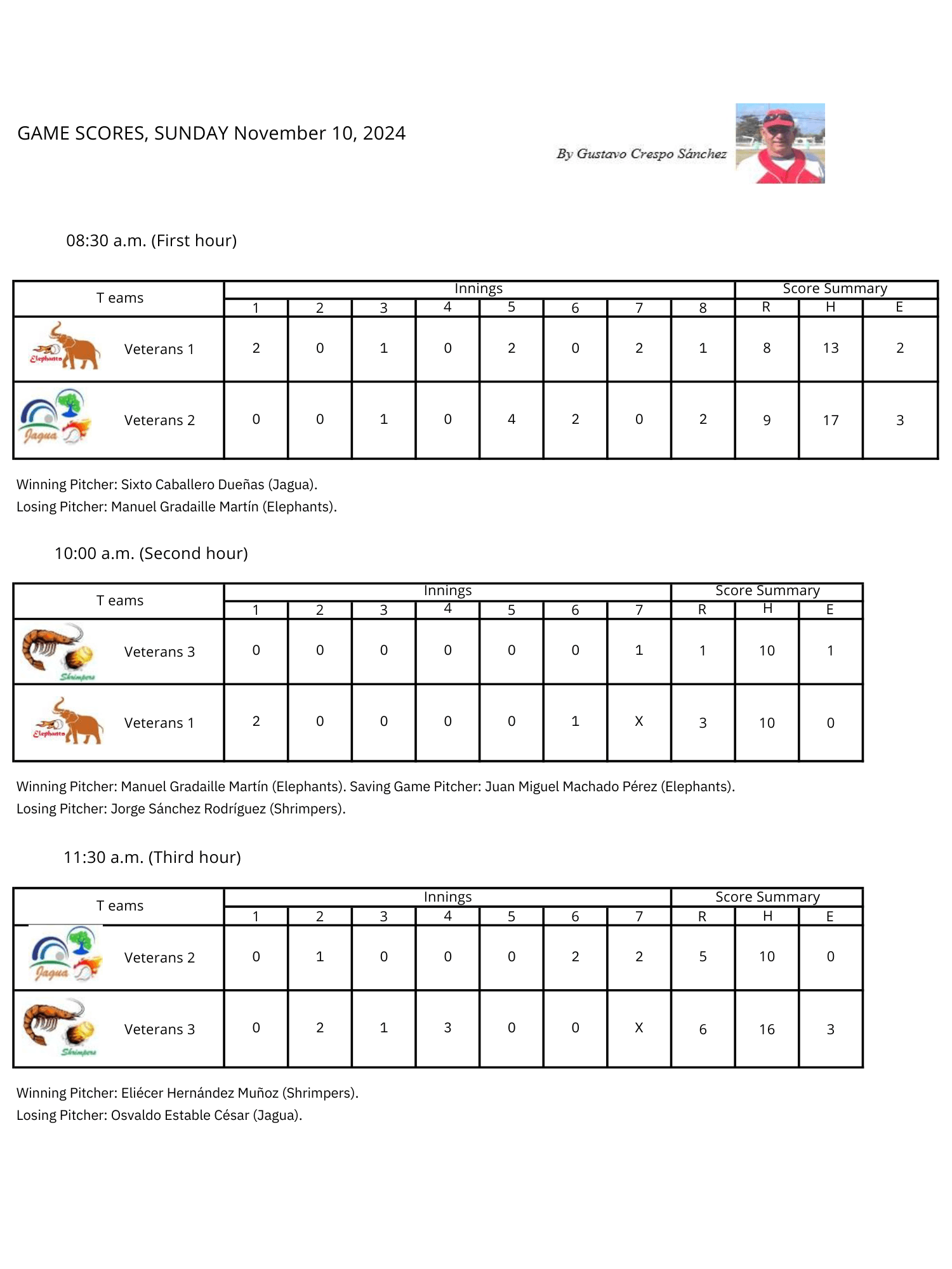 Softbol Veteranos Season 11 Week 33 -Scores