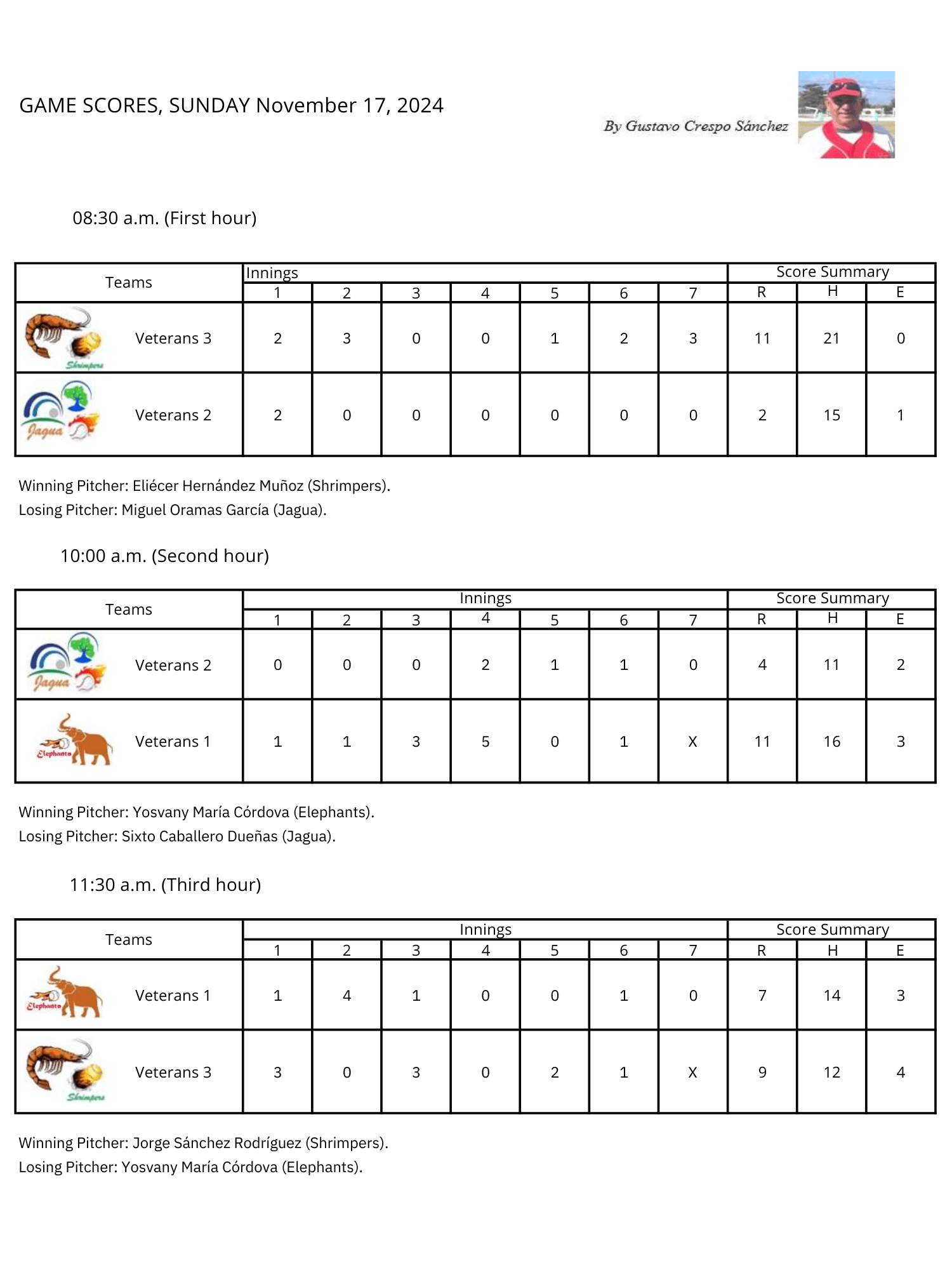 Softbol Veteranos Season 11 Week 34 -Scores