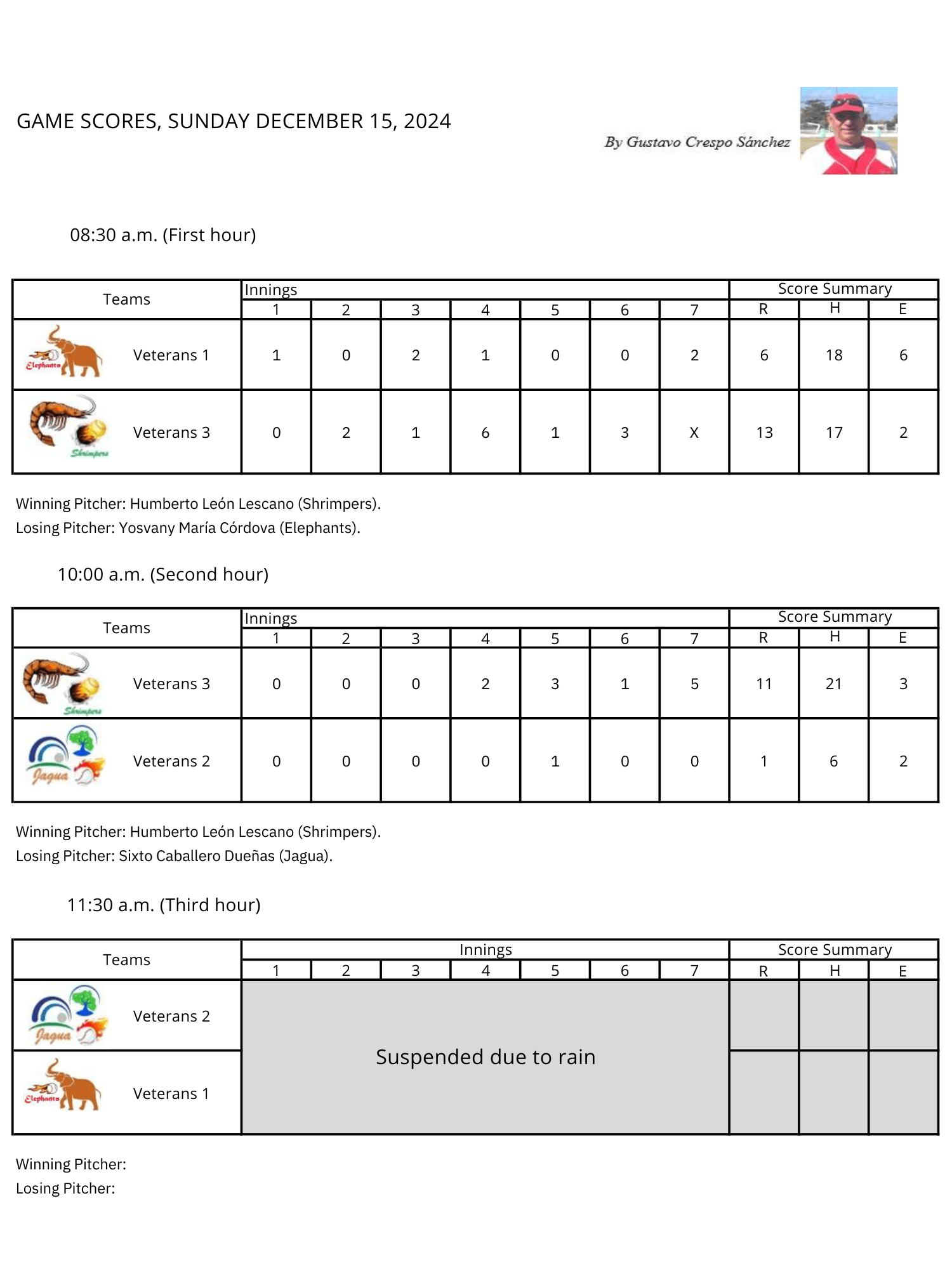 Softbol Veteranos Season 11 Week 38 -Scores