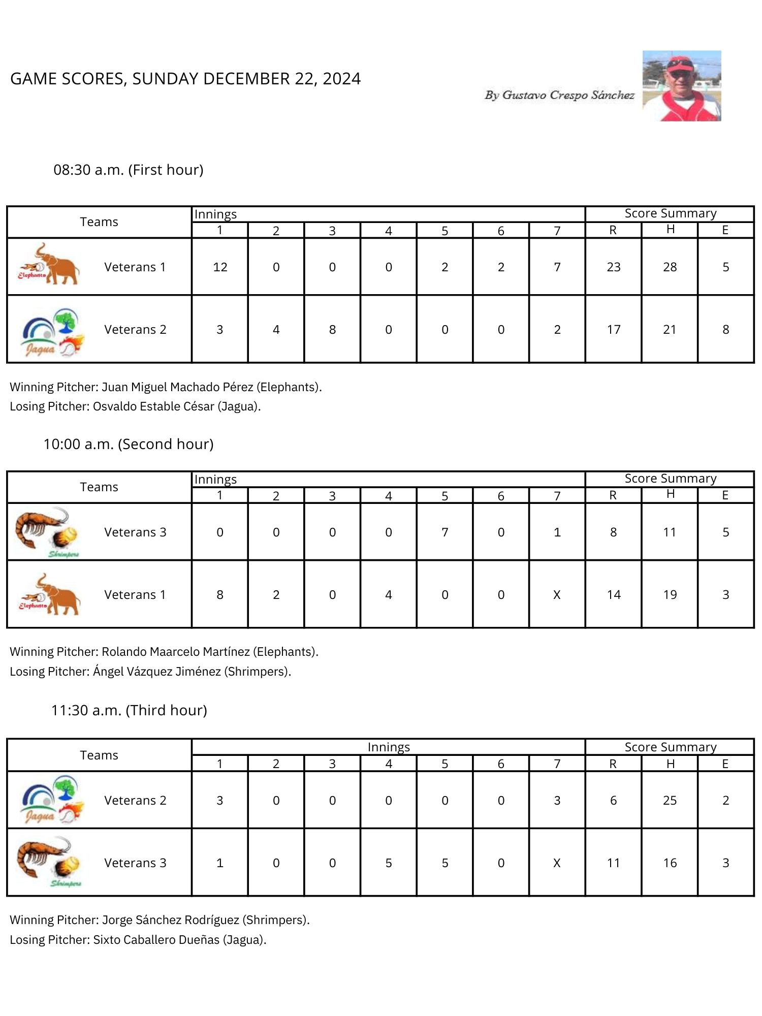 Softbol Veteranos Season 11 Week 39 -Scores