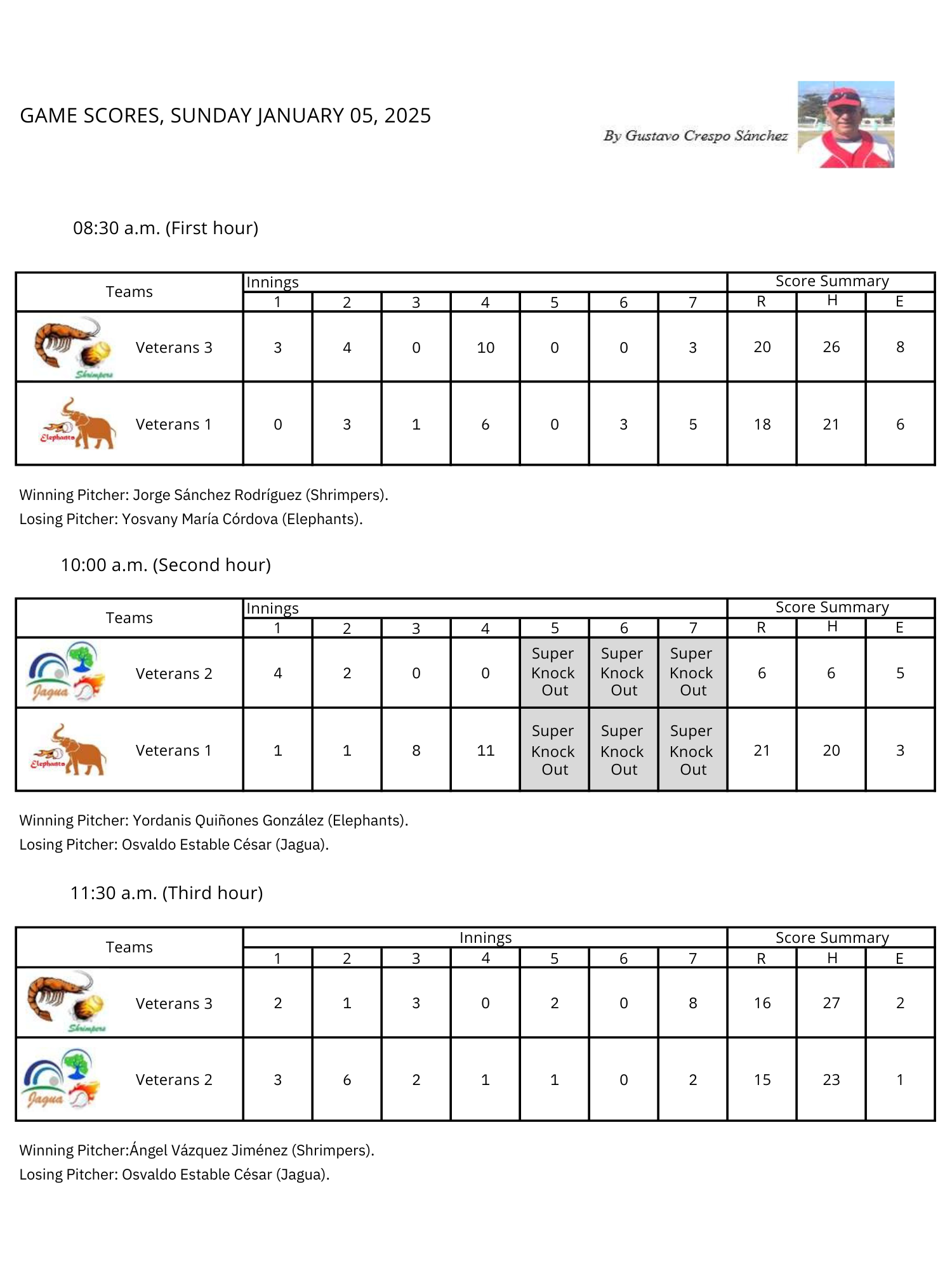 Softbol Veteranos Season 12 Week 1 -Scores