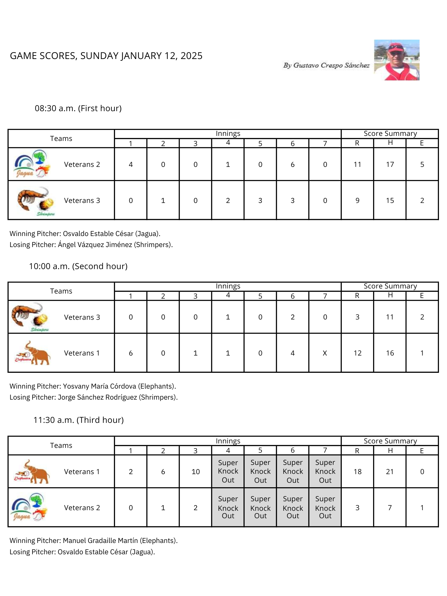 Softbol Veteranos Season 12 Week 2 -Scores