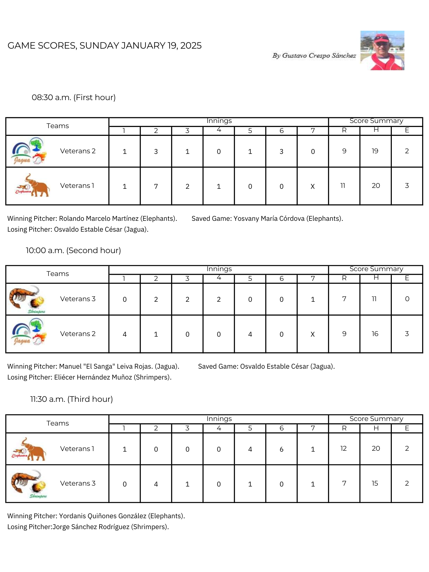 Softbol Veteranos Season 12 Week 3 -Scores