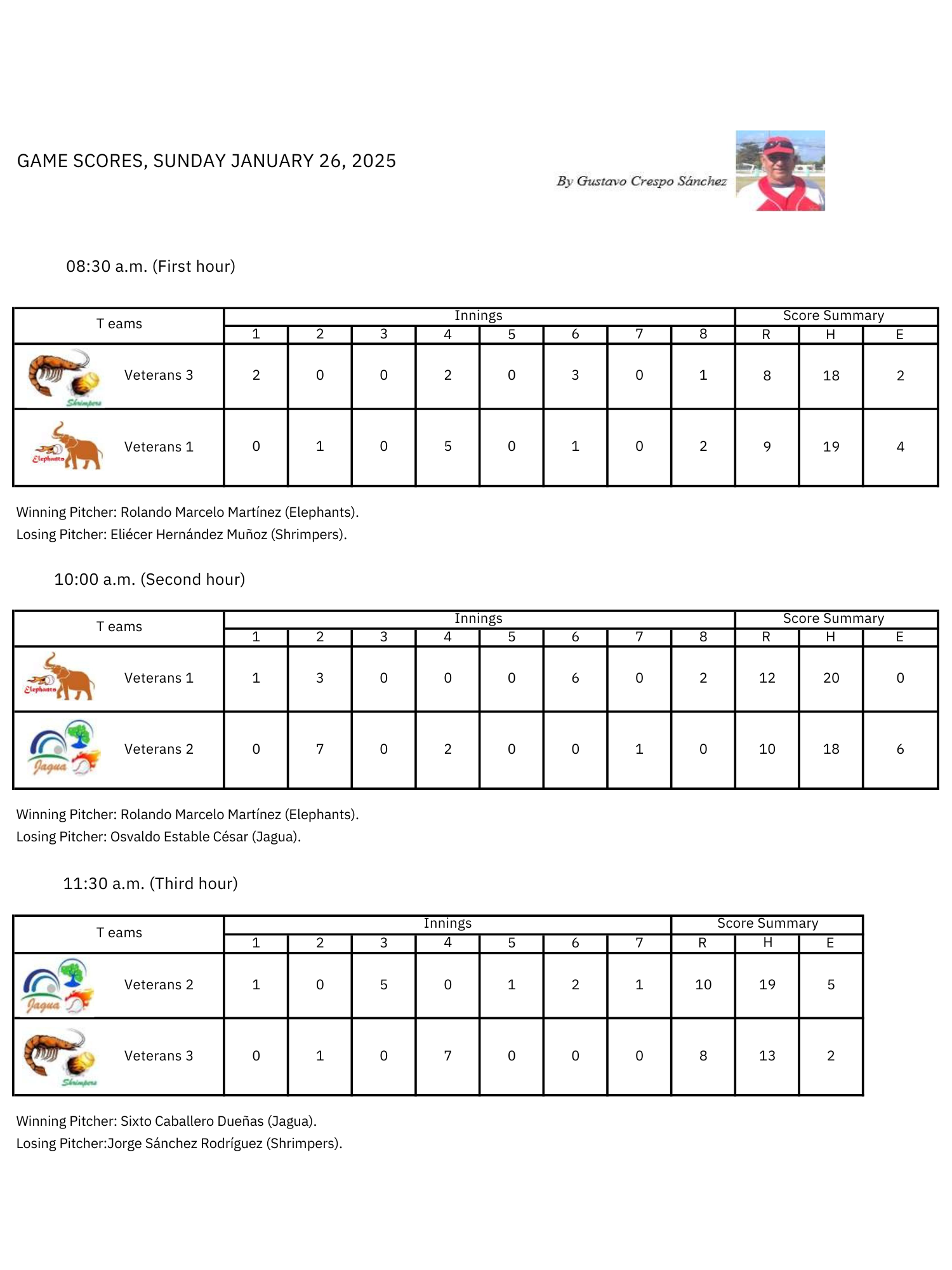 Softbol Veteranos Season 12 Week 4 -Scores