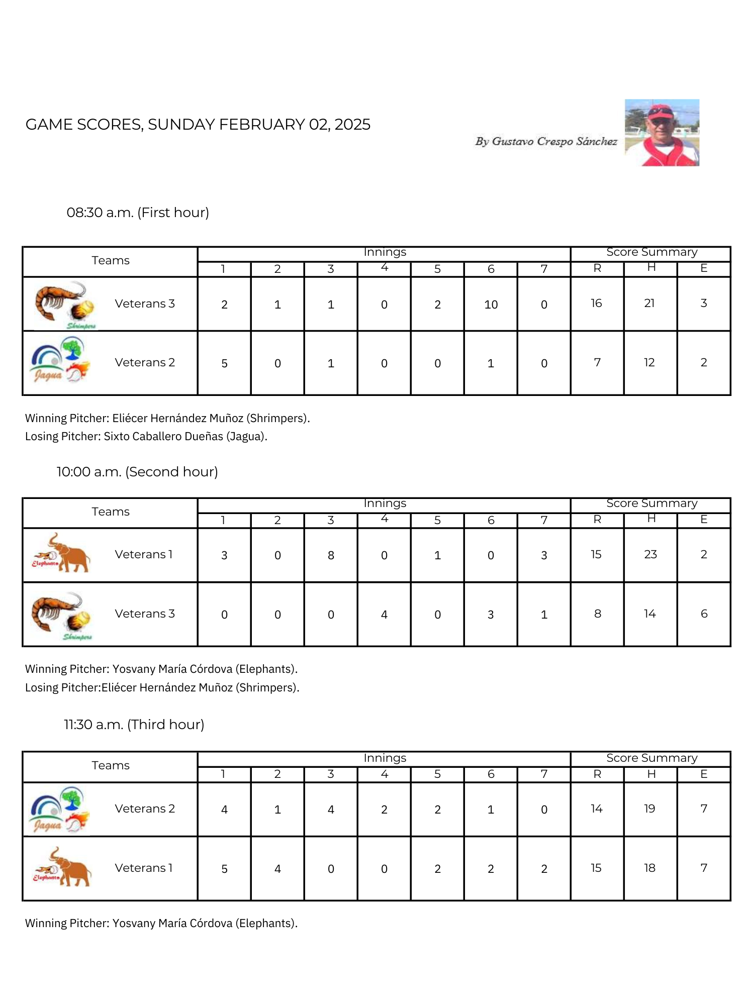 Softbol Veteranos Season 12 Week 5 -Scores