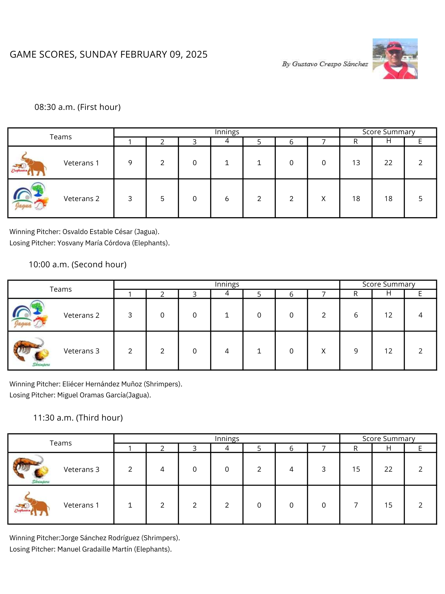 Softbol Veteranos Season 12 Week 6 -Scores