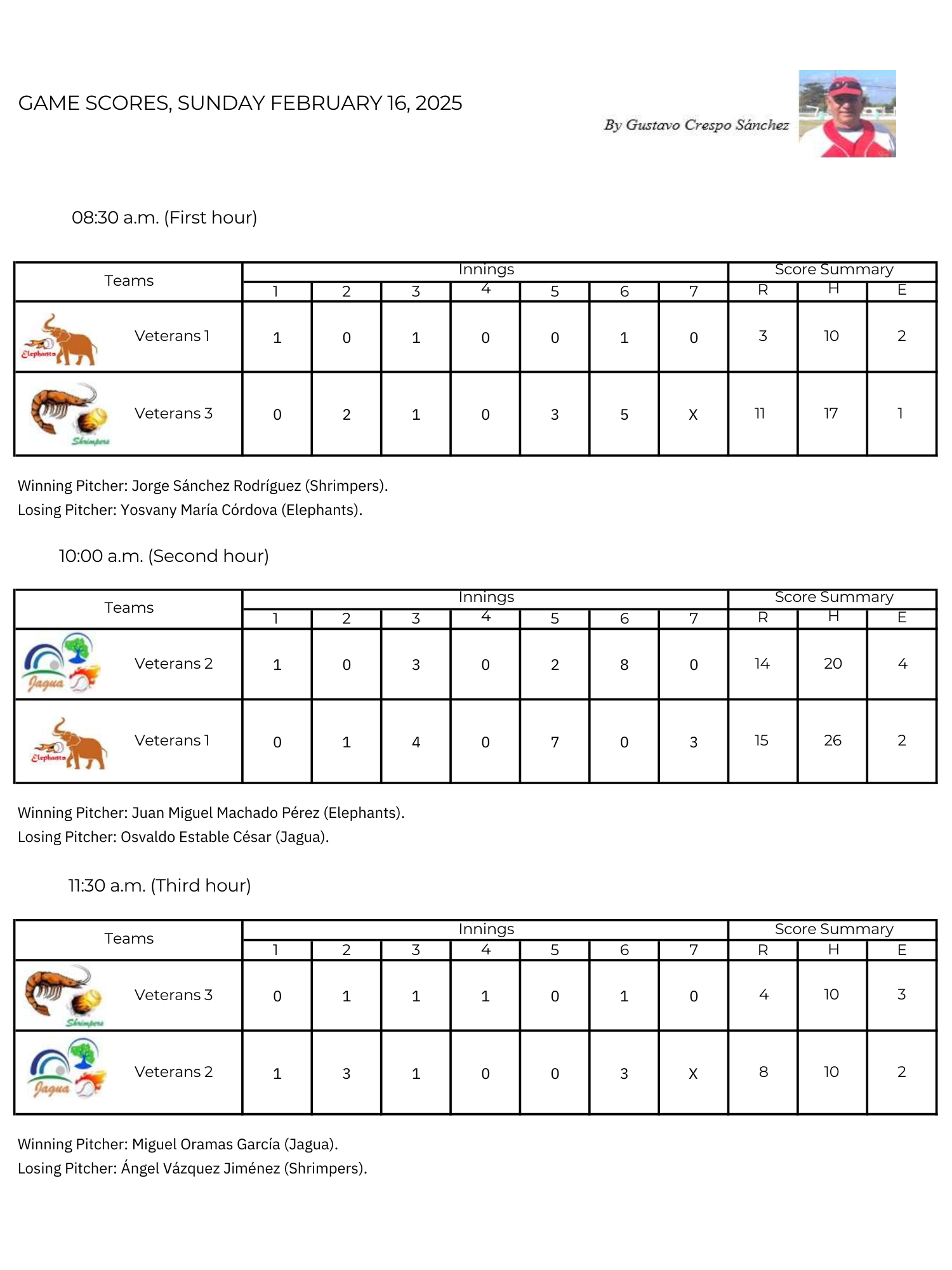 Softbol Veteranos Season 12 Week 7 -Scores