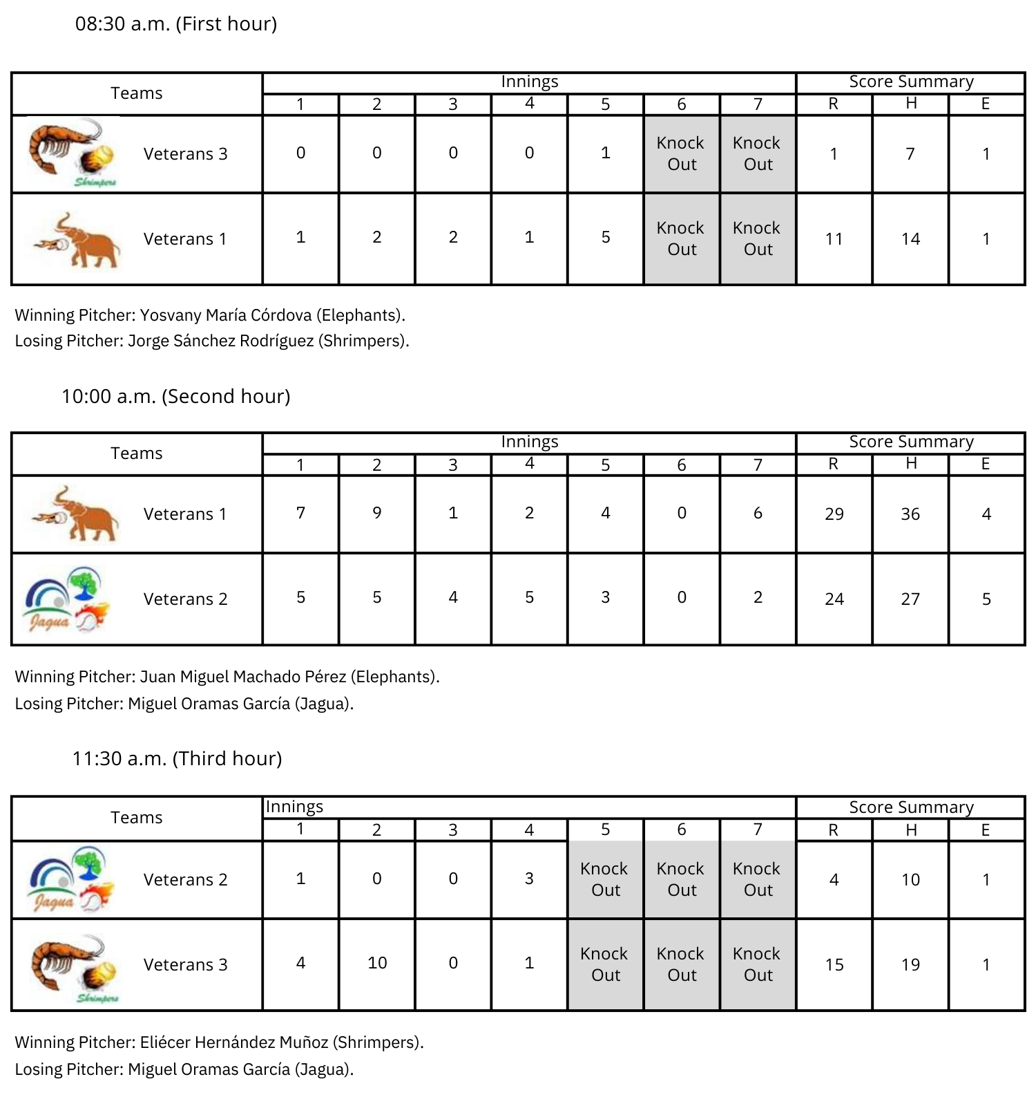 Softbol Veteranos Season 12 Week 16 -Scores