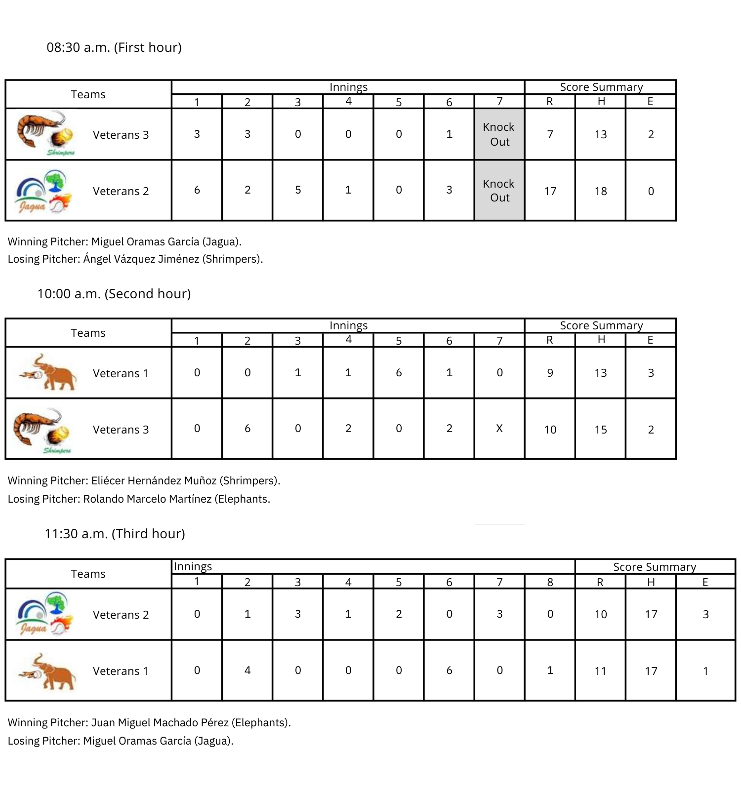 Softbol Veteranos Season 12 Week 17 -Scores