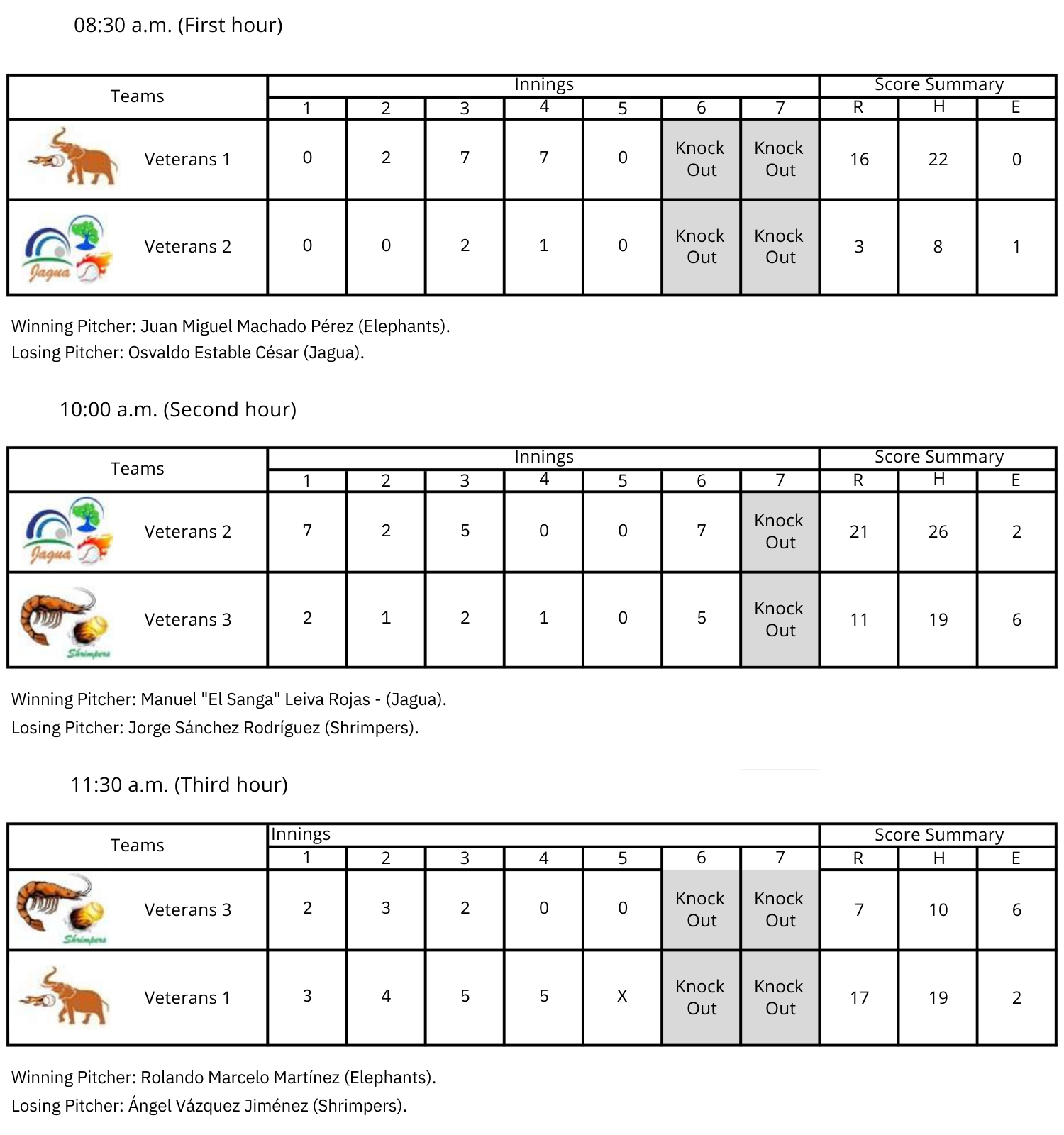 Softbol Veteranos Season 12 Week 18 -Scores