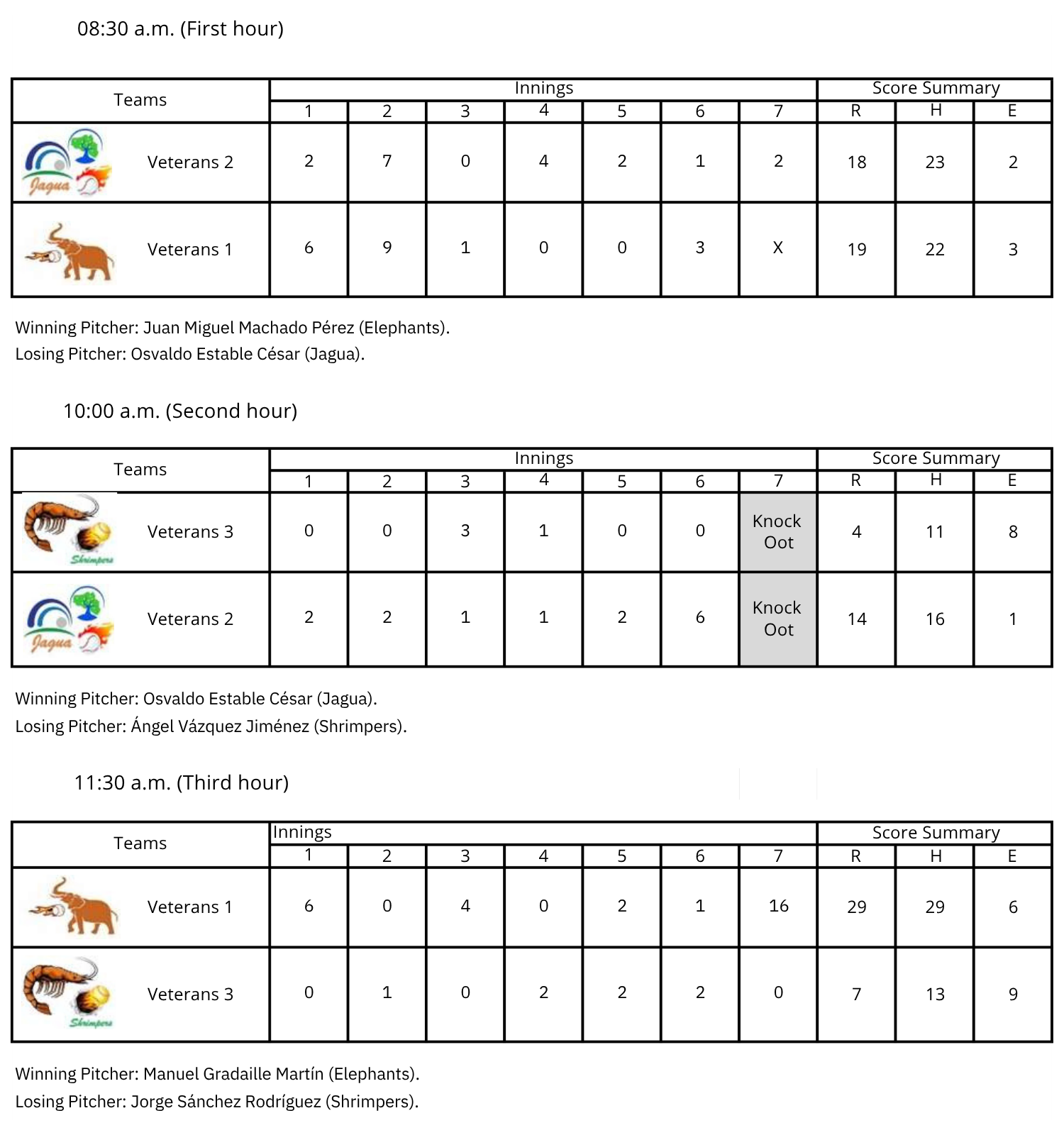 Softbol Veteranos Season 12 Week 20 -Scores