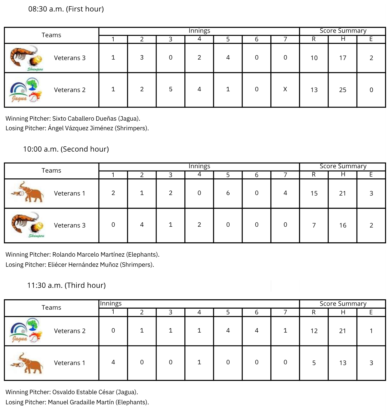 Softbol Veteranos Season 12 Week 22 -Scores